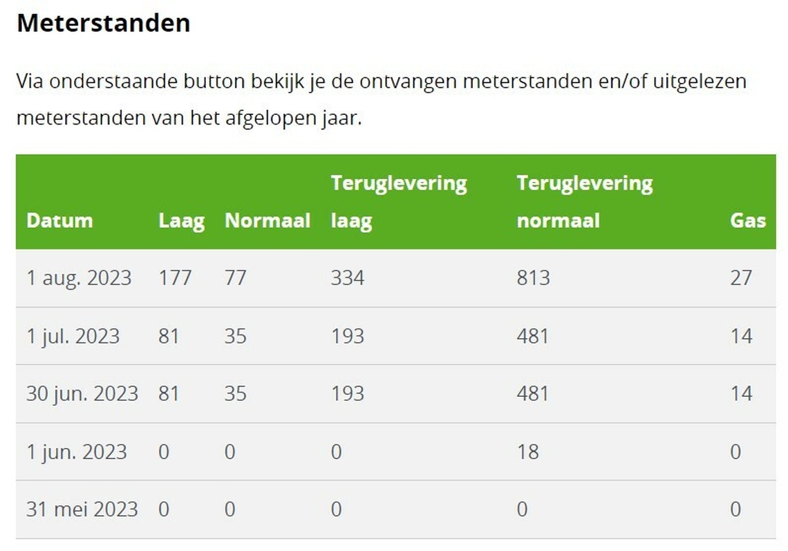 Afbeeldingslocatie: https://tweakers.net/i/jdzjlckYaAk3gkBQ1xpCizX1diA=/full-fit-in/4920x3264/filters:max_bytes(3145728):no_upscale():strip_icc():fill(white):strip_exif()/f/image/8t5m7JKVK6pNhpONnJSfH5Et.jpg?f=user_large