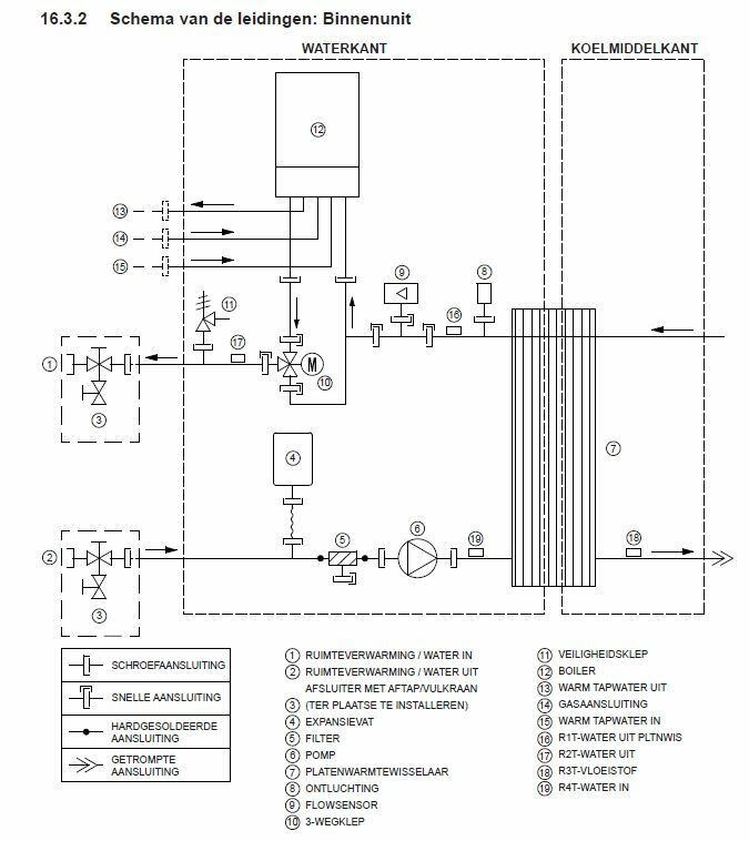 Afbeeldingslocatie: https://tweakers.net/i/je7-zyKYekoaa_R7edGGjBl0_vI=/full-fit-in/4920x3264/filters:max_bytes(3145728):no_upscale():strip_icc():fill(white):strip_exif()/f/image/1sAKQQvrSH5k6o5fjvGxuvex.jpg?f=user_large