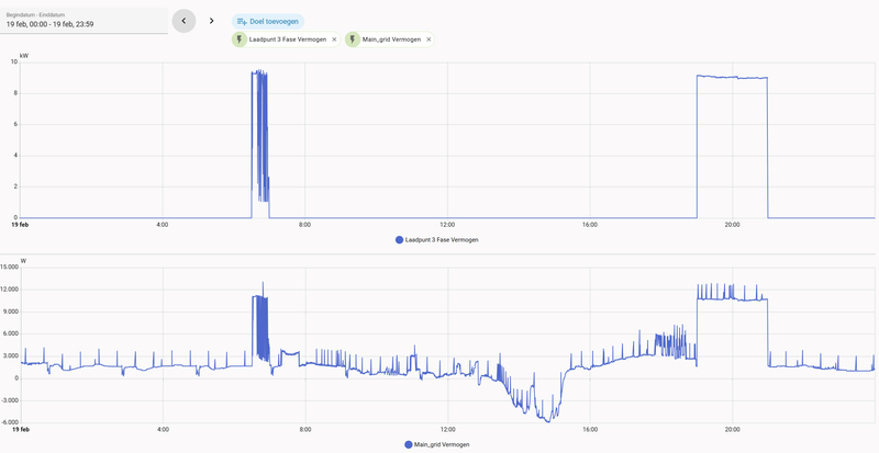 Afbeeldingslocatie: https://tweakers.net/i/jePEdO4J9F8ciyeDnkpl6_qfyWw=/800x/filters:strip_exif()/f/image/oT6wkuEivptw3n67QP2vbf7l.png?f=fotoalbum_large