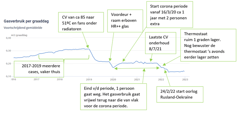 Afbeeldingslocatie: https://tweakers.net/i/jeko7oy-d3hBd51qd7RdiCahRgw=/800x/filters:strip_exif()/f/image/yczsfho9YTW92LsJ3Yz3Z620.png?f=fotoalbum_large