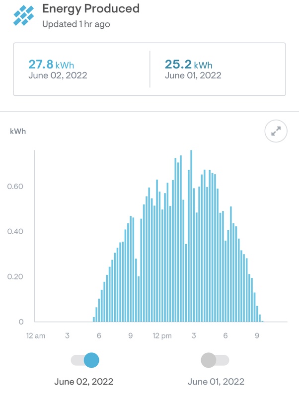 Afbeeldingslocatie: https://tweakers.net/i/jenQfu9LNJXQuZuEQde8Ac6MNT4=/x800/filters:strip_icc():strip_exif()/f/image/rCWIahHX7uY5DPE6mn0NsEaJ.jpg?f=fotoalbum_large
