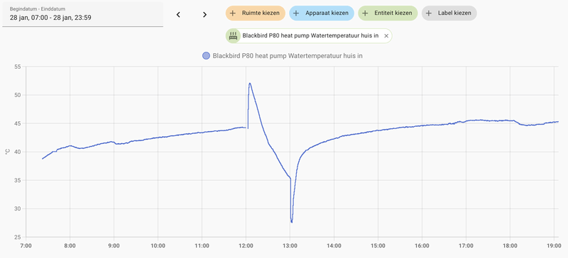 Afbeeldingslocatie: https://tweakers.net/i/jfHE-Ud9nYVLqgw7N-hv8cHFY5Q=/800x/filters:strip_exif()/f/image/gAIeTQWaEixOuGUlklqgFR9O.png?f=fotoalbum_large