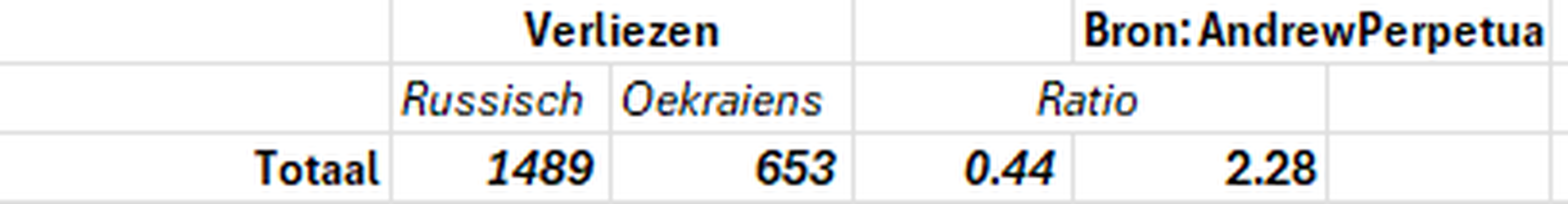 Afbeeldingslocatie: https://tweakers.net/i/jgd9BbhZi-QlGsXW4jXBLsk30Hg=/full-fit-in/4000x4000/filters:no_upscale():fill(white):strip_exif()/f/image/TssbqEOeqnljXfqpAWTsOL2i.png?f=user_large