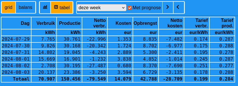 Afbeeldingslocatie: https://tweakers.net/i/jhhfPneW4O4cfvtcaoMcp8fj9a0=/800x/filters:strip_exif()/f/image/CFDtLEs8g2IUnWSHSpxT6iNM.png?f=fotoalbum_large