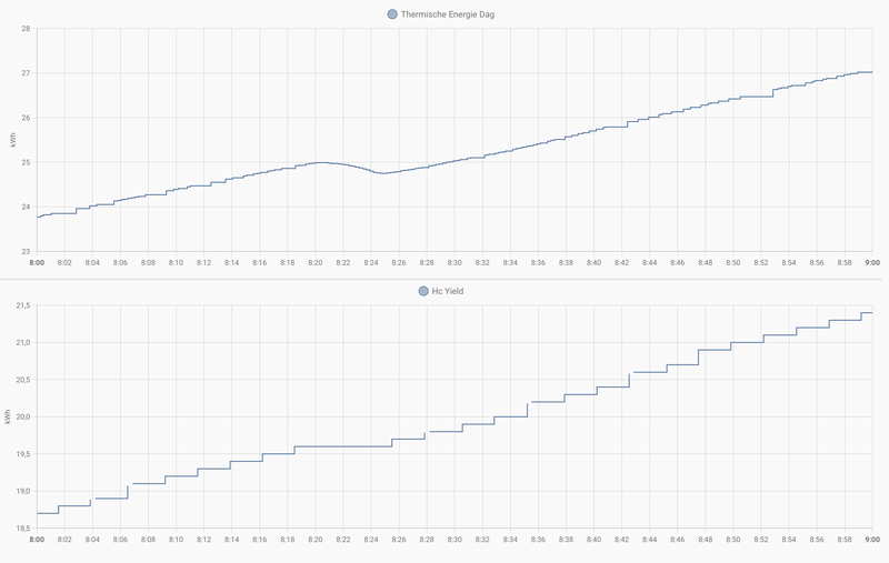 Afbeeldingslocatie: https://tweakers.net/i/jhjtcE1TLba8rBGHHsdcsGhFmrI=/800x/filters:strip_exif()/f/image/2Qq3sISNLXFJ94SsPPTstP85.png?f=fotoalbum_large