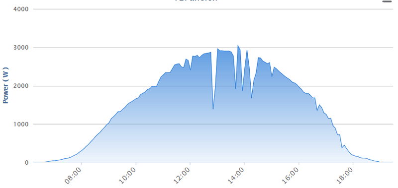 Afbeeldingslocatie: https://tweakers.net/i/ji1Y9iGoP9zdMsckjnVW-xn2BNI=/800x/filters:strip_exif()/f/image/ehOzwt5Wjgar8tmpeoMxTFR6.png?f=fotoalbum_large