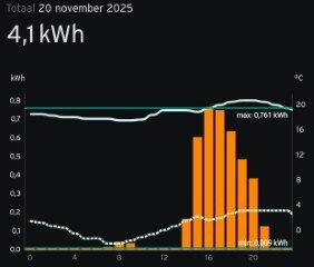 Afbeeldingslocatie: https://tweakers.net/i/ji3X6C74CFSTS-c_ODxxUNn4UgI=/fit-in/4920x3264/filters:max_bytes(3145728):no_upscale():strip_icc():strip_exif()/f/image/A57YYAg4zJHyrGMlJgbumtxO.jpg?f=user_large