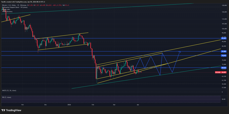 Afbeeldingslocatie: https://tweakers.net/i/jieaKz1S1-MtCo-mv-lt385-R5I=/800x/filters:strip_exif()/f/image/LJDhbWudsmM3uvPWuAsrpTyS.png?f=fotoalbum_large