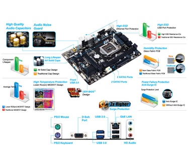 Gigabyte GA-H81M-DS2 Plus