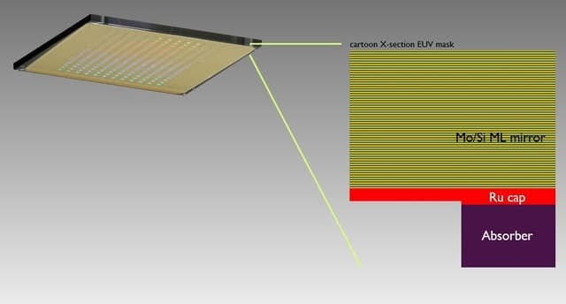 Diagram van een euv-masker. Bron: imec