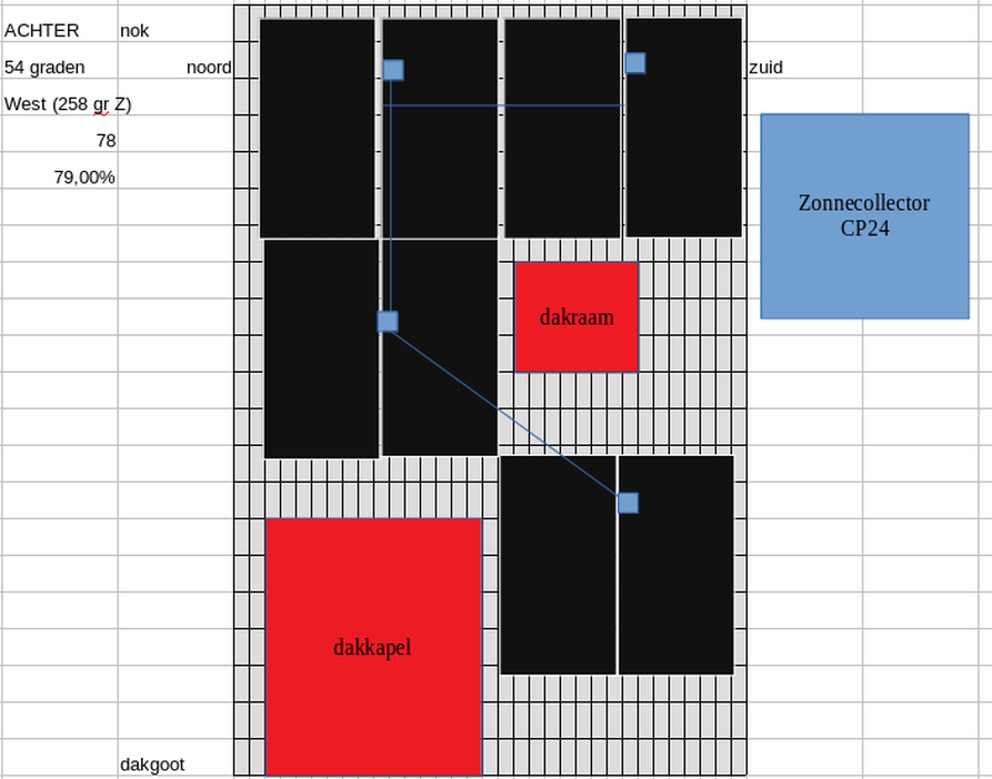 Afbeeldingslocatie: https://tweakers.net/i/jjt8xTvDL6EsNl5Zhx1I0NryAhA=/full-fit-in/4000x4000/filters:no_upscale():fill(white):strip_exif()/f/image/xTvc6khB1L2Yh3J55s9ZDaVf.png?f=user_large