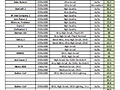 Nvidia GTX 560M GT 520MX sheets