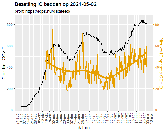 Afbeeldingslocatie: https://tweakers.net/i/jjy58ydwqU09qiPtHlhNb6bafcw=/full-fit-in/4000x4000/filters:no_upscale():fill(white):strip_exif()/f/image/QW5HSL17tali2BHeWKmFQHtx.png?f=user_large