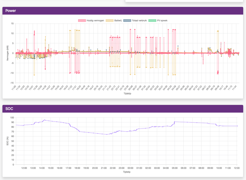 Afbeeldingslocatie: https://tweakers.net/i/jkDKw5Q7aJJL5KgoCZ0m31Vpk3E=/800x/filters:strip_exif()/f/image/8Es5bHB3JqwqP8z4wPEgXiU0.png?f=fotoalbum_large