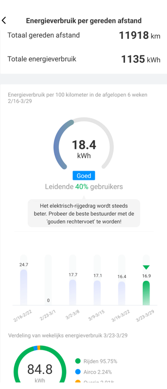Afbeeldingslocatie: https://tweakers.net/i/jkL9R3mzX5Y_FE1ptE1lJ_mEW-s=/x800/filters:strip_exif()/f/image/TyQSrMElrr4y68yrdyF4FuUS.png?f=fotoalbum_large