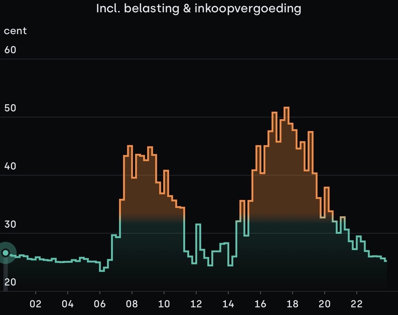 Afbeeldingslocatie: https://tweakers.net/i/jkXDitdcKZwcTRGnDp65TjpgqQs=/800x/filters:strip_icc():strip_exif()/f/image/K3LS0wSi6oVh950VXuzPrS9o.jpg?f=fotoalbum_large