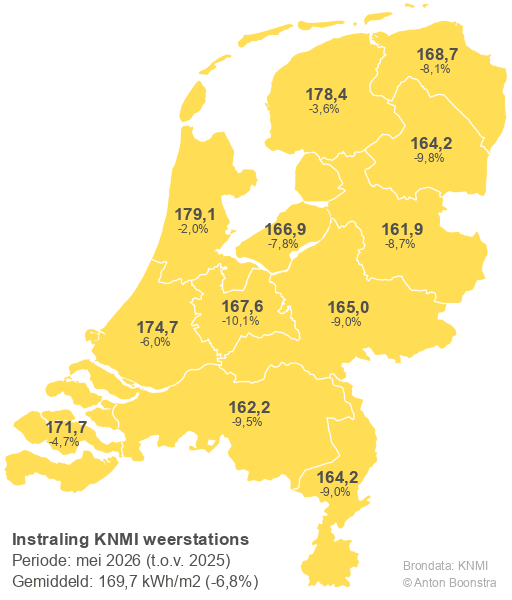 Instraling KNMI (mei 2025 vs 2026)