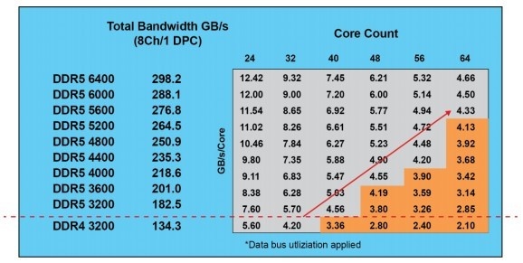 ddr5-chart