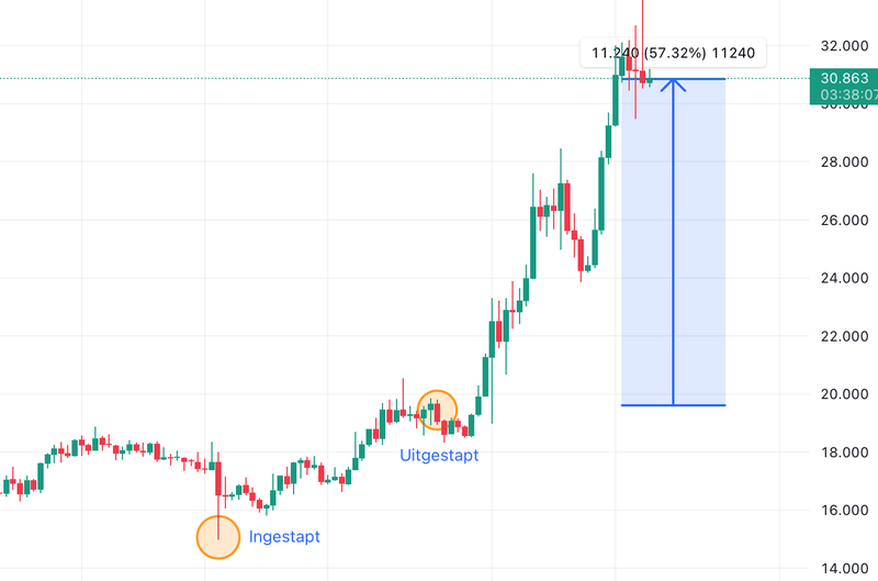 Afbeeldingslocatie: https://tweakers.net/i/jksmGQqVIbgXsBxdkfqQBjXmiUk=/800x/filters:strip_exif()/f/image/ujL7yhoTPUKVGCMm1UlT0iql.png?f=fotoalbum_large