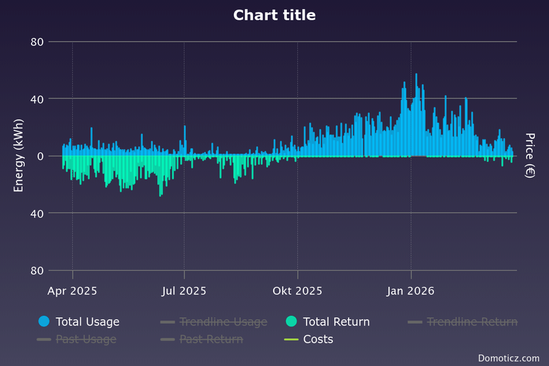 Afbeeldingslocatie: https://tweakers.net/i/jl4uJzc901tSPSyOlDtvvtGyXLE=/800x/filters:strip_exif()/f/image/JRhne2TlZsOru0LUpmMCIpcM.png?f=fotoalbum_large