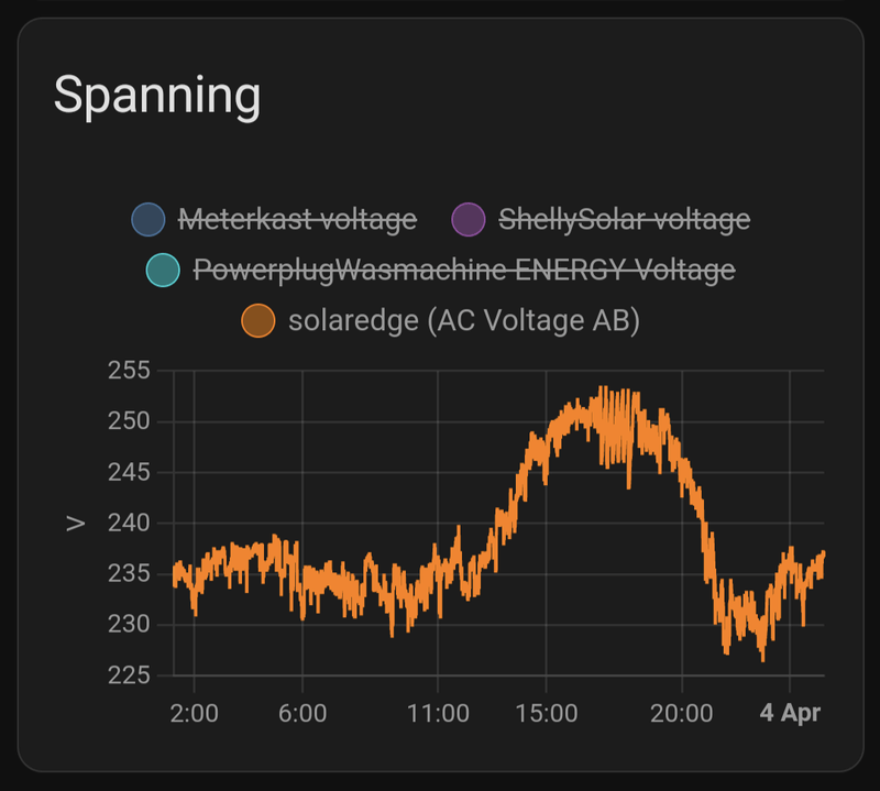 Afbeeldingslocatie: https://tweakers.net/i/jlKC3kPKEf5TC9UlD4B4-NN4Daw=/800x/filters:strip_exif()/f/image/AvPQ6HEWCNOFtlwhVnDoDGXP.png?f=fotoalbum_large