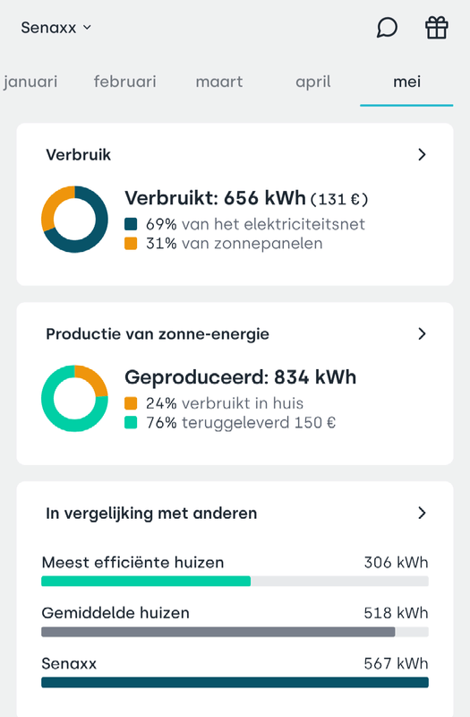 Afbeeldingslocatie: https://tweakers.net/i/jluxKOmqqptj38kyzEELIPRKpg4=/x800/filters:strip_exif()/f/image/4nnKVbtC5xi1Rz51KgLVUmLe.png?f=fotoalbum_large