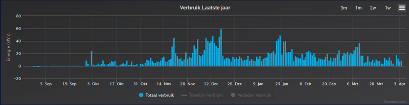 Afbeeldingslocatie: https://tweakers.net/i/jlxFLz-XYyA3RQb7b5AI6tst-gY=/800x/filters:strip_exif()/f/image/fEsBUIvyZey5DYQnLBZviQyu.png?f=fotoalbum_large