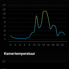 Afbeeldingslocatie: https://tweakers.net/i/jmAwQADSsfrc7ZpRQ52ORMi7rew=/232x232/filters:strip_exif()/f/image/3oxE5jt800WWTzzw57P4nE2a.png?f=fotoalbum_tile