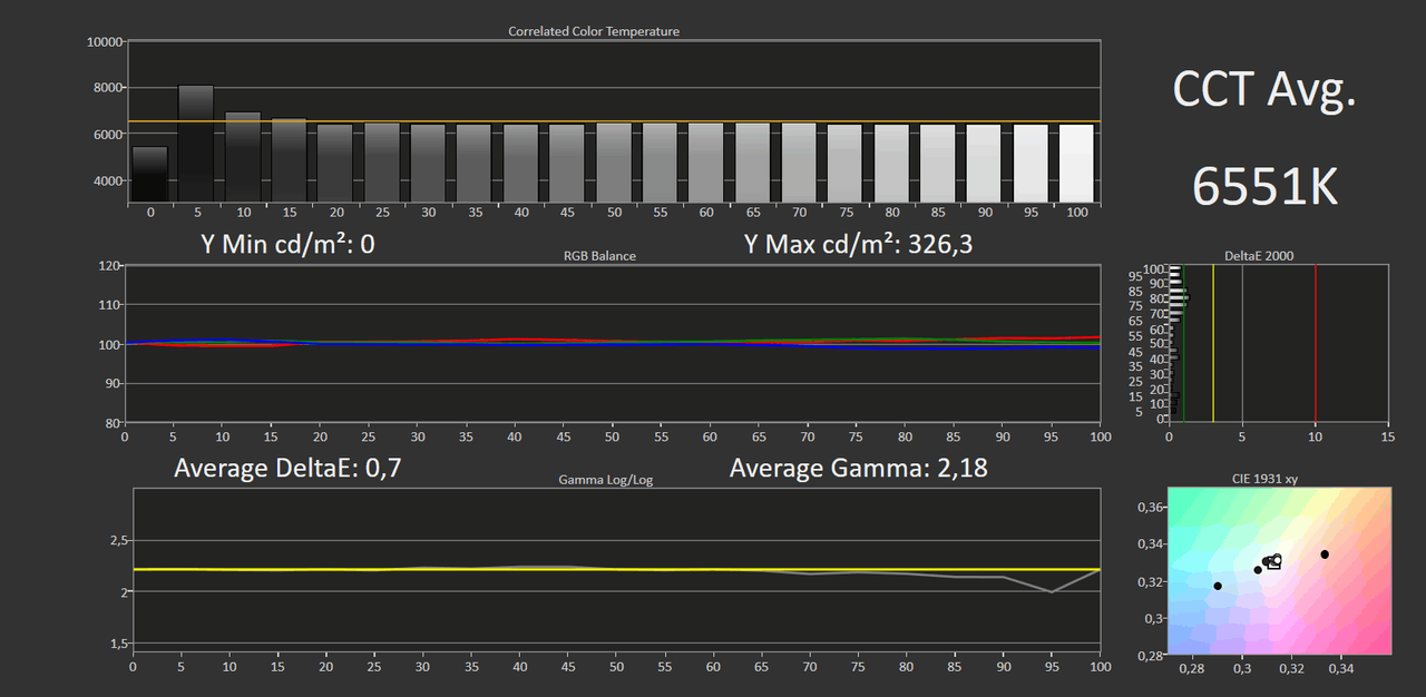 Philips 984 en 934 oledtelevisies Review - Tweakers
