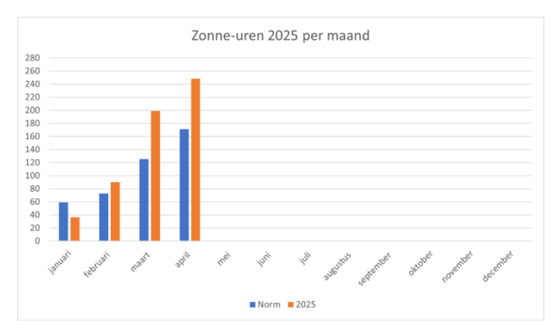Afbeeldingslocatie: https://tweakers.net/i/jmJbJfM6MhMzH5OEOzuea5huuSw=/800x/filters:strip_exif()/f/image/UnhHReha6gqb7XRrhUdtkGdx.png?f=fotoalbum_large