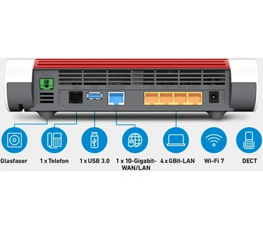 AVM FRITZ!Box 5690 XGS