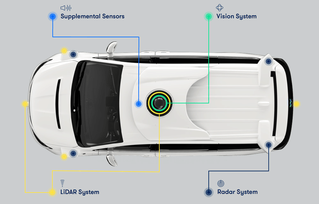 Waymo taxi