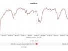 Huawei Watch Fit 5 Pro hartslagdata