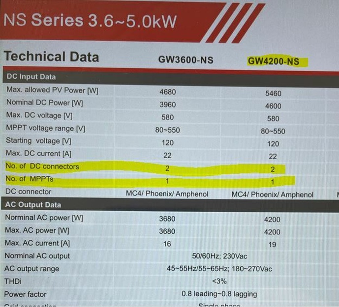 Afbeeldingslocatie: https://tweakers.net/i/jnPQEQ5koT-JsuZLFFFxroFDN8A=/full-fit-in/4920x3264/filters:max_bytes(3145728):no_upscale():strip_icc():fill(white):strip_exif()/f/image/PnQIRY4dYHIZkHjbS1IcqMh5.jpg?f=user_large