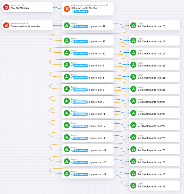 Afbeeldingslocatie: https://tweakers.net/i/jnsSl3zRlj8p4MZID05sOn18joc=/x800/filters:strip_exif()/f/image/Oi0Kt4ep4Iw9mojNNetHLjZo.png?f=fotoalbum_large