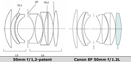 Canon-patent nieuwe 50mm f/1,2-lens