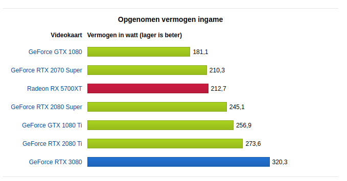 Afbeeldingslocatie: https://tweakers.net/i/joNACwDMtTfaH4NfBtQ9G37q9Oc=/full-fit-in/4000x4000/filters:no_upscale():fill(white):strip_exif()/f/image/iezE1hP6BRYCGuuPU0YrWZHE.png?f=user_large