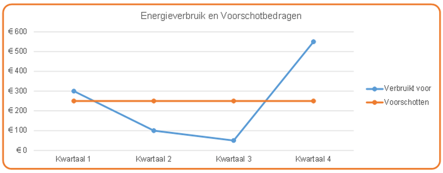 Afbeeldingslocatie: https://tweakers.net/i/jofzL3SddPzCbqwWff4myXgGlY4=/full-fit-in/4000x4000/filters:no_upscale():fill(white):strip_exif()/f/image/mB87f0LdDY3I1nFi6MMtpNJX.png?f=user_large