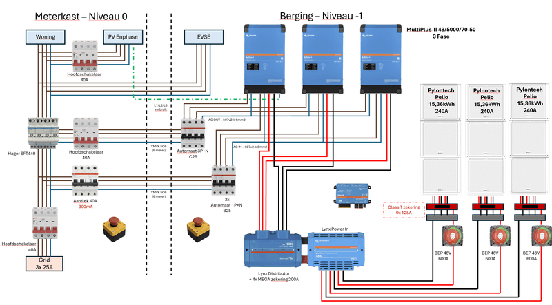 Afbeeldingslocatie: https://tweakers.net/i/jp4_phoRTf67tZO_NHU6Lbo-o74=/800x/filters:strip_exif()/f/image/4tAPHpbWxYyEkXerrEqmZrkv.png?f=fotoalbum_large