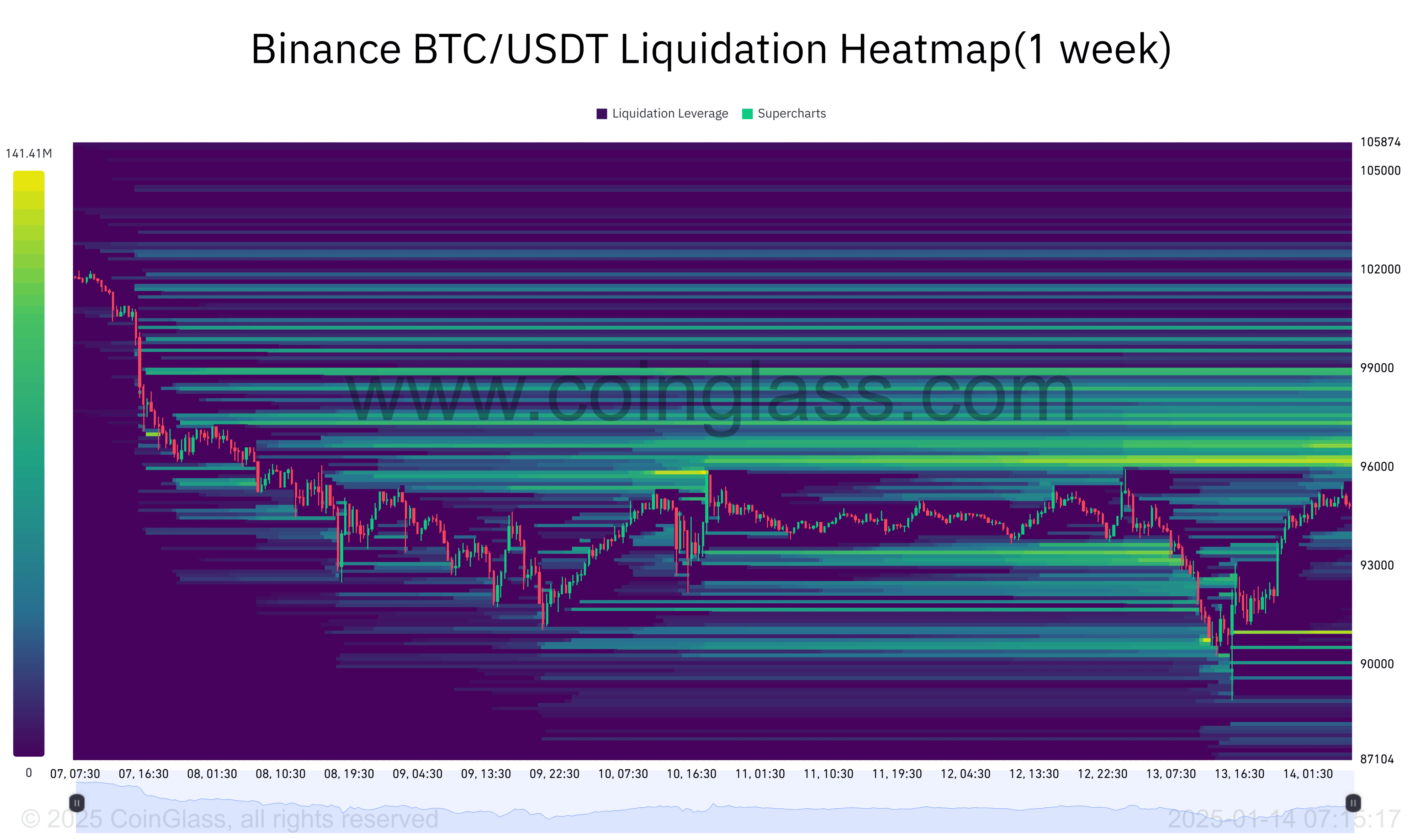 SC] Cryptocurrency Slowchat topic #28 / $100k behaald! - Cryptocurrencies -  GoT