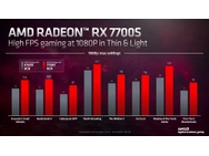 AMD Radeon RX 7000-laptopbenchmarks