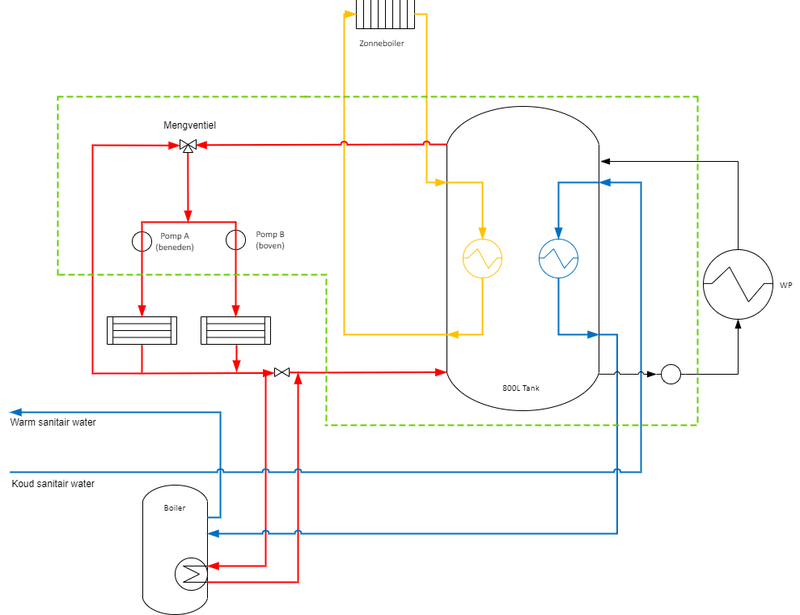 Afbeeldingslocatie: https://tweakers.net/i/jrRItTL4j_grtNK5tBqhjOgTZGo=/800x/filters:strip_exif()/f/image/X2aYaGyQhbSgyFfwNgZK4ohw.png?f=fotoalbum_large