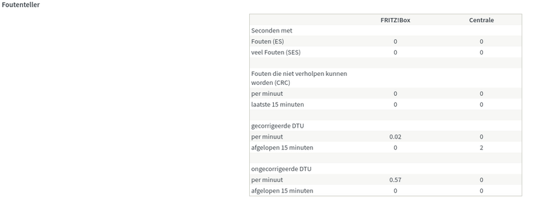 Afbeeldingslocatie: https://tweakers.net/i/jrowypBwu8v5b0bilo6QsZBVHyw=/800x/filters:strip_exif()/f/image/evaaFBbzJBorQzg5QC4995A0.png?f=fotoalbum_large