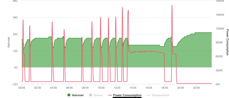 Afbeeldingslocatie: https://tweakers.net/i/jrvlsEvs--jTEBrTZjKSpuvCmMo=/800x/filters:strip_icc():strip_exif()/f/image/m4KQGA7LLziIo4CQRYo9nX3X.jpg?f=fotoalbum_large