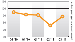 GfK Retail Reports Q3/2011