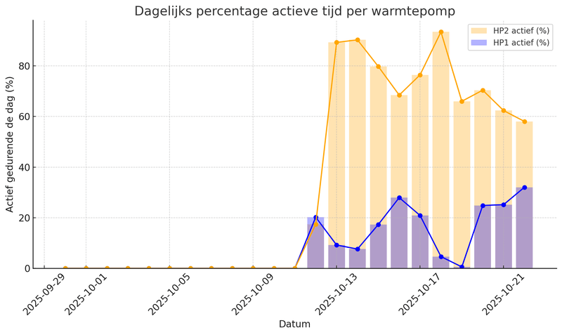 Afbeeldingslocatie: https://tweakers.net/i/jtjt2HrOtYOSTpFCaMUmTdDq-f8=/800x/filters:strip_exif()/f/image/uHhPzFbNdTvP2p0NyZIzoLY3.png?f=fotoalbum_large