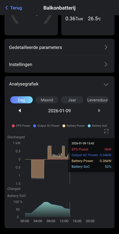 Afbeeldingslocatie: https://tweakers.net/i/jty8G5hgABoxrlAEqZORjCHyZEo=/x800/filters:strip_icc():strip_exif()/f/image/HdLf1JPH3qrrK4krCQp2t0ZO.jpg?f=fotoalbum_large