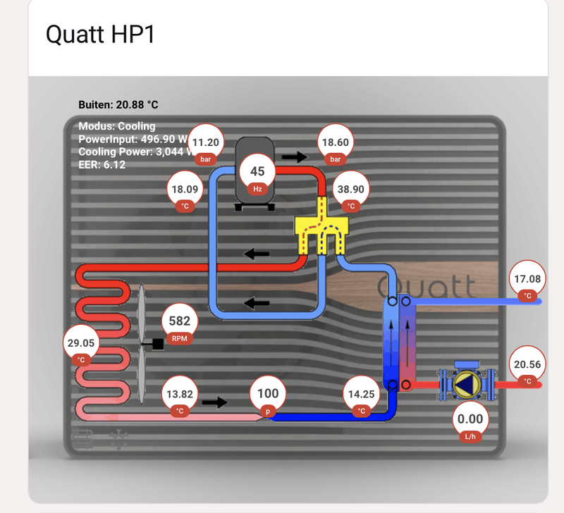 Afbeeldingslocatie: https://tweakers.net/i/ju8UGSW5MkR9PAjdDf8c_SJ8xKk=/800x/filters:strip_exif()/f/image/WErqGC4QjKd8qZne2nK4HQPF.png?f=fotoalbum_large