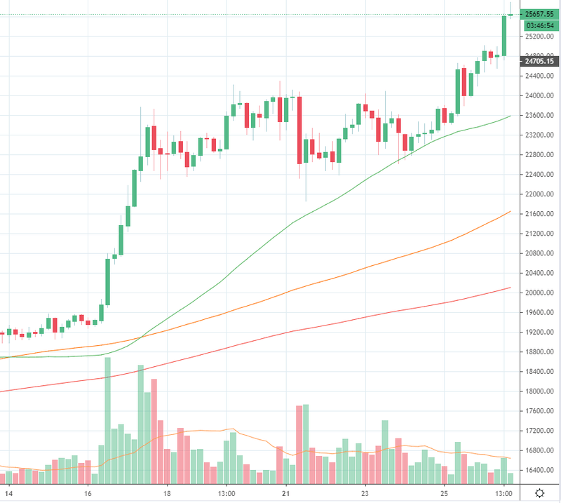 Afbeeldingslocatie: https://tweakers.net/i/juMF0YIU7sFKVem803fCStJcrZA=/800x/filters:strip_exif()/f/image/dlpyBlG3IK321RbHlMmNbFgV.png?f=fotoalbum_large