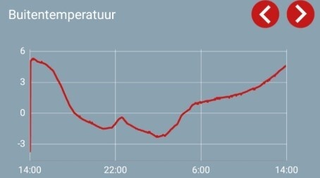 Afbeeldingslocatie: https://tweakers.net/i/jueCI3WFUBFnH0X30I6R9vS9QkM=/fit-in/4920x3264/filters:max_bytes(3145728):no_upscale():strip_icc():strip_exif()/f/image/pNSznSxfagZqu5VQY5pE0YVE.jpg?f=user_large
